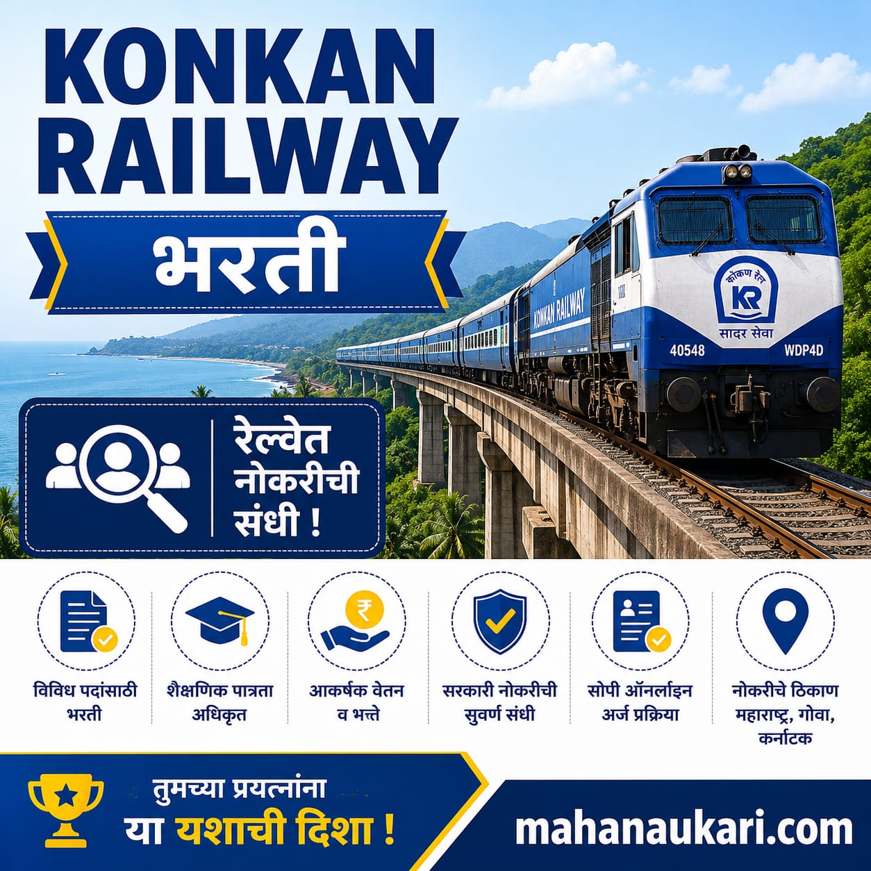 कोकण रेल्वे भरती 2026 - mahanaukari.com